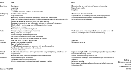 Table I. Refer to the image caption for details.
