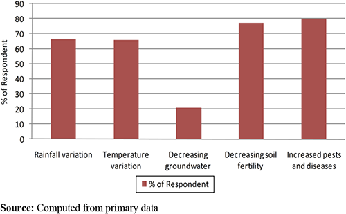 Figure 2. Refer to the image caption for details.
