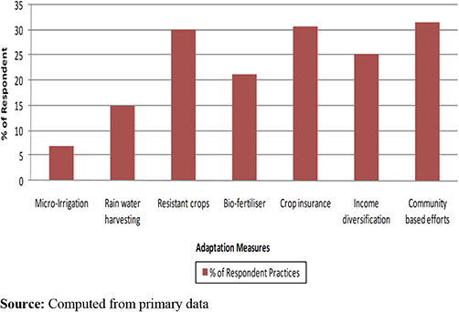 Figure 3. Refer to the image caption for details.