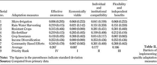 Table II. Refer to the image caption for details.