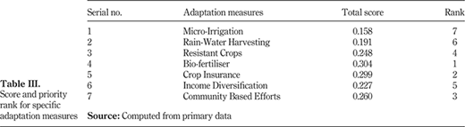 Table III. Refer to the image caption for details.