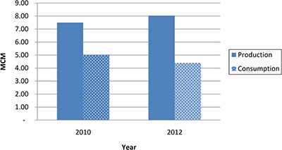 Figure 1. Refer to the image caption for details.
