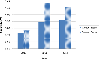 Figure 3. Refer to the image caption for details.
