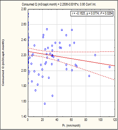 Figure 6. Refer to the image caption for details.