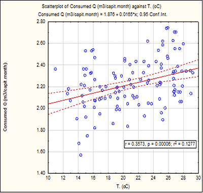 Figure 7. Refer to the image caption for details.