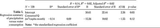Table I. Refer to the image caption for details.