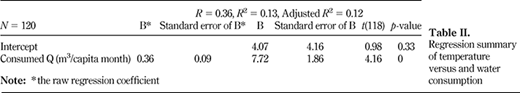 Table II. Refer to the image caption for details.