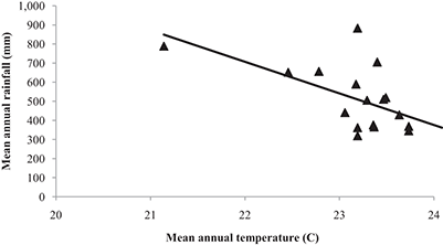 Figure 1. Refer to the image caption for details.