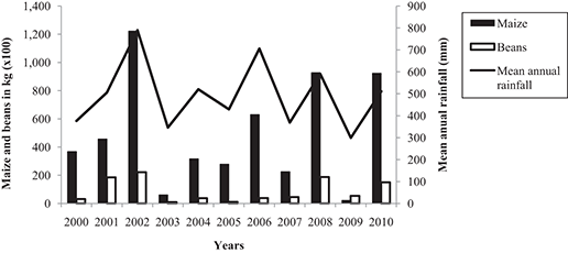 Figure 2. Refer to the image caption for details.