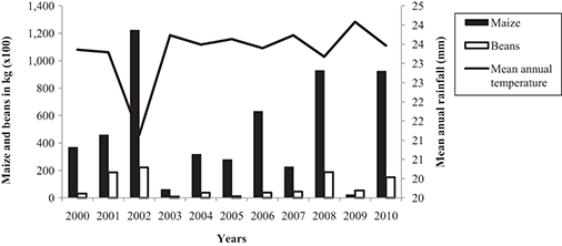 Figure 3. Refer to the image caption for details.