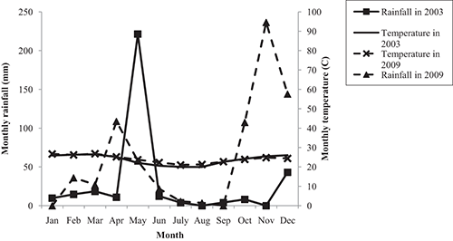Figure 4. Refer to the image caption for details.