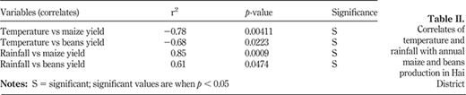Table II. Refer to the image caption for details.