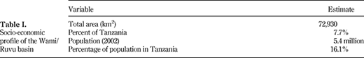 Table I. Refer to the image caption for details.
