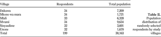 Table II. Refer to the image caption for details.