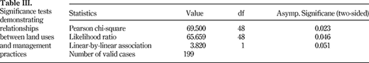 Table III. Refer to the image caption for details.