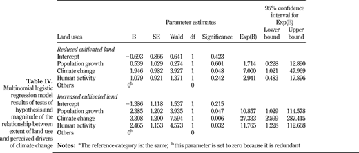Table IV. Refer to the image caption for details.