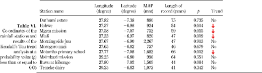 Table VI. Refer to the image caption for details.
