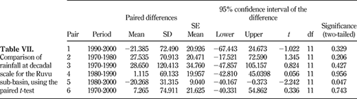 Table VII. Refer to the image caption for details.