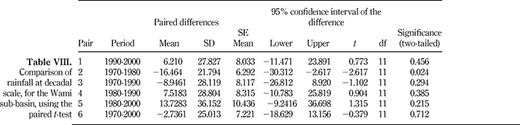 Table VIII. Refer to the image caption for details.