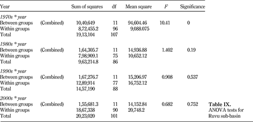 Table IX. Refer to the image caption for details.