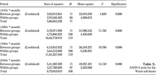 Table X. Refer to the image caption for details.