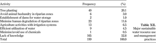 Table XII. Refer to the image caption for details.