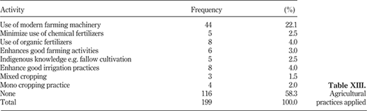 Table XIII. Refer to the image caption for details.