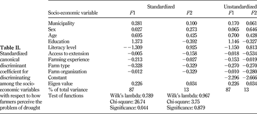 Table II. Refer to the image caption for details.