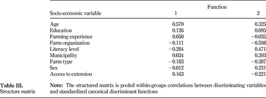 Table III. Refer to the image caption for details.