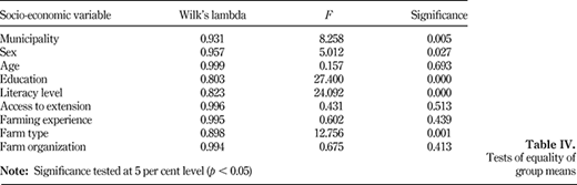 Table IV. Refer to the image caption for details.