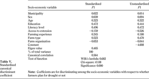 Table V. Refer to the image caption for details.