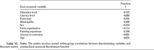 Table VI. Refer to the image caption for details.
