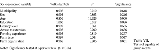 Table VII. Refer to the image caption for details.