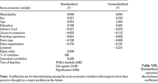 Table VIII. Refer to the image caption for details.