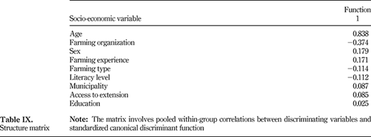 Table IX. Refer to the image caption for details.