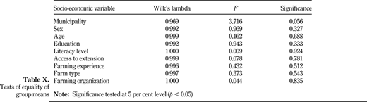 Table X. Refer to the image caption for details.
