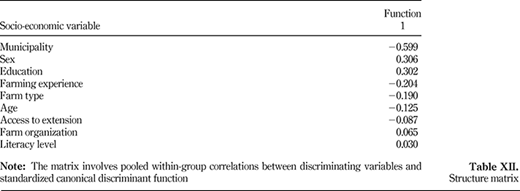Table XII. Refer to the image caption for details.