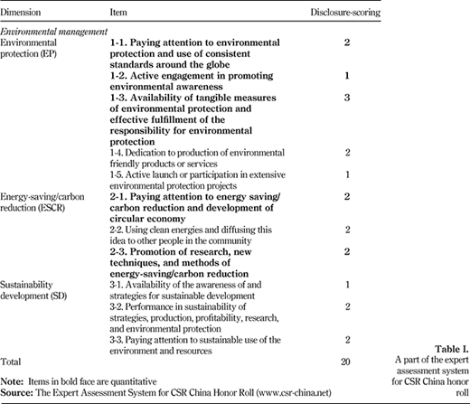 Table I. Refer to the image caption for details.