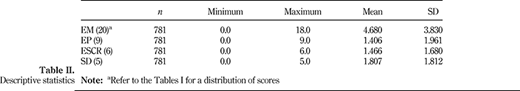 Table II. Refer to the image caption for details.