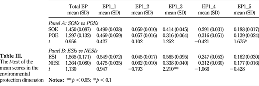 Table III. Refer to the image caption for details.