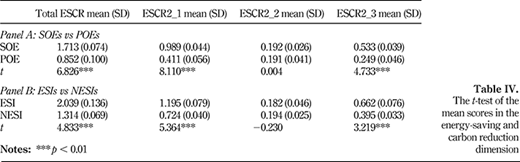 Table IV. Refer to the image caption for details.