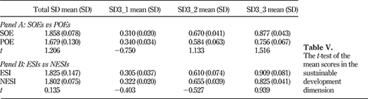 Table V. Refer to the image caption for details.
