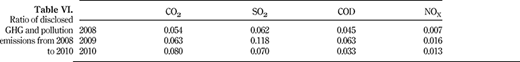 Table VI. Refer to the image caption for details.