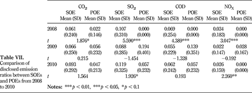 Table VII. Refer to the image caption for details.