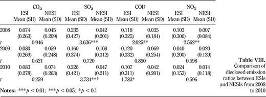 Table VIII. Refer to the image caption for details.