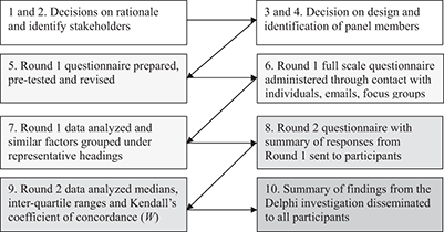Figure 1. Refer to the image caption for details.