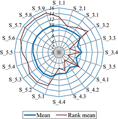Figure 2. Refer to the image caption for details.