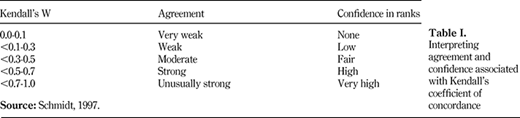 Table I. Refer to the image caption for details.