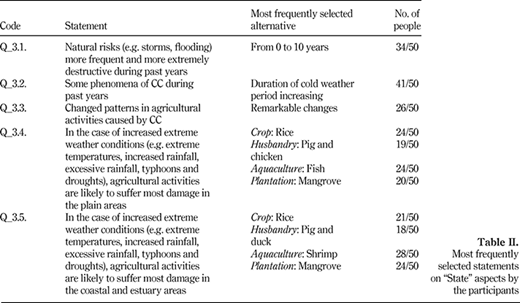 Table II. Refer to the image caption for details.