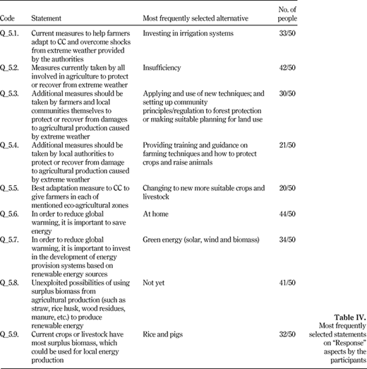 Table IV. Refer to the image caption for details.